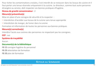 41
Défi Hygiène, le jeu HACCP Restauration® Cuisine commerciale, un jeu du CIPE
Pour éviter les contaminations croisées, il est interdit de se restaurer dans les locaux de cuisine et il
faut porter une tenue réservée uniquement à la cuisine. Le directeur, comme tout autre personne
étrangère au service, doit respecter ces bonnes pratiques d'hygiène.
Niveau de gravité consommateur : 2
Mesure(s) préventive(s)
Mise en place d'une consigne de sécurité et la respecter :
− interdiction d'accéder aux locaux de la cuisine sans tenue appropriée
− Interdiction de manger, de fumer dans la cuisine
Formation et information de toutes les personnes aux bonnes pratiques
Mesure(s) corrective(s)
Interdire l'accès aux cuisines des personnes ne respectant pas les consignes.
CCP : oui
Système de traçabilité
Aucun.
Document(s) de la bibliothèque
FB 15 consigne hygiène du personnel
FB 29 attestation de formation
FB 30 plan de formation
Retour au Sommaire
RETOUR AU SOMMAIRE
 