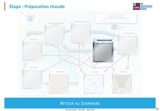 Tout droit réservé - CIPE 2024 - www.CIPE.fr 55
DéfiHygiène, le jeu HACCP Restauration® – Un jeu du CIPE – Tous droits réservés
Étape : Préparation chaude
Retour au Sommaire
RETOUR AU SOMMAIRE
 