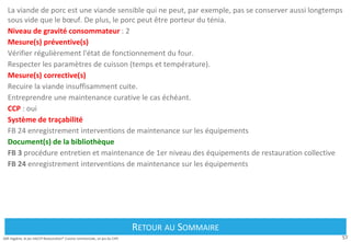 57
Défi Hygiène, le jeu HACCP Restauration® Cuisine commerciale, un jeu du CIPE
La viande de porc est une viande sensible qui ne peut, par exemple, pas se conserver aussi longtemps
sous vide que le bœuf. De plus, le porc peut être porteur du ténia.
Niveau de gravité consommateur : 2
Mesure(s) préventive(s)
Vérifier régulièrement l'état de fonctionnement du four.
Respecter les paramètres de cuisson (temps et température).
Mesure(s) corrective(s)
Recuire la viande insuffisamment cuite.
Entreprendre une maintenance curative le cas échéant.
CCP : oui
Système de traçabilité
FB 24 enregistrement interventions de maintenance sur les équipements
Document(s) de la bibliothèque
FB 3 procédure entretien et maintenance de 1er niveau des équipements de restauration collective
FB 24 enregistrement interventions de maintenance sur les équipements
Retour au Sommaire
RETOUR AU SOMMAIRE
 