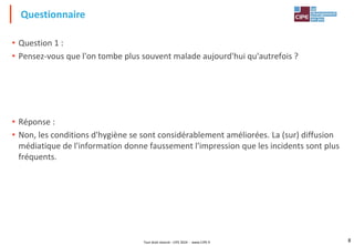 Tout droit réservé - CIPE 2024 - www.CIPE.fr 8
• Question 1 :
• Pensez-vous que l'on tombe plus souvent malade aujourd'hui qu'autrefois ?
• Réponse :
• Non, les conditions d'hygiène se sont considérablement améliorées. La (sur) diffusion
médiatique de l'information donne faussement l'impression que les incidents sont plus
fréquents.
Questionnaire
 