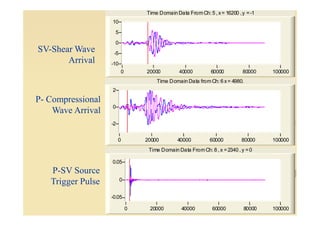 Time Domain Data FromCh: 5 , x= 16200 ,y =-1
0 20000 40000 60000 80000 100000
-10
-5
0
5
10
Time Domain Data fromCh: 6 x= 4980.
0
2
SV-Shear Wave
Arrival
P- Compressional
Wave Arrival
12
0 20000 40000 60000 80000 100000
-2
Time Domain Data FromCh: 8 , x =2340 , y =0
0 20000 40000 60000 80000 100000
-0.05
0
0.05
Wave Arrival
P-SV Source
Trigger Pulse
 