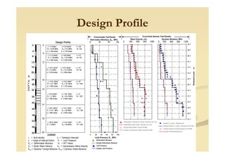 Design ProfileDesign Profile
 