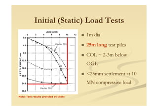 Initial (Static) Load Tests
1m dia
25m long test piles
COL ~ 2-3m belowCOL 2 3m below
OGL
<25mm settlement at 10
MN compressive load
Note: Test results provided by client
 