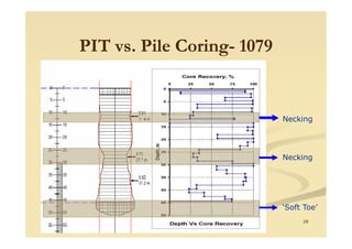 PIT vs. Pile CoringPIT vs. Pile Coring-- 10791079
Necking
28
NeckingNecking
‘Soft Toe’
 