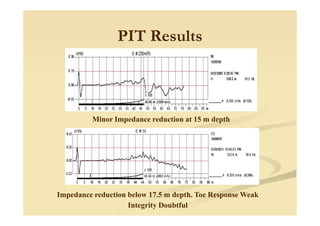PIT Results
Minor Impedance reduction at 15 m depth
Impedance reduction below 17.5 m depth. Toe Response Weak
Integrity Doubtful
 