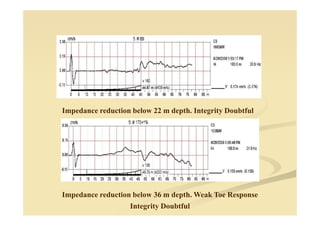 Impedance reduction below 22 m depth. Integrity Doubtful
Impedance reduction below 36 m depth. Weak Toe Response
Integrity Doubtful
Impedance reduction below 22 m depth. Integrity Doubtful
 