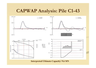 CAPWAP Analysis: Pile C1-43
Interpreted Ultimate Capacity: 9.6 MN
 