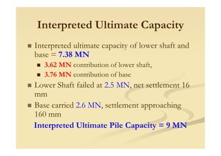 Interpreted Ultimate Capacity
Interpreted ultimate capacity of lower shaft and
base = 7.38 MN
3.62 MN contribution of lower shaft,
3.76 MN contribution of base
Lower Shaft failed at 2.5 MN, net settlement 16
mm
Base carried 2.6 MN, settlement approaching
160 mm
Interpreted Ultimate Pile Capacity = 9 MN
 
