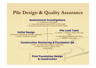 Pile Design & Quality Assurance
Geotechnical Investigations
• 1 borehole to 50m depth
• 1 cross-hole seismic test (CHST) to 50m depth
• 12 pressuremeter tests @ 5m interval to 60m depth
Pile Load Tests
• 2 Initial + 3 Routine Static Pile LoadInitial Design
C Th i l S f Pil C i i
Construction Monitoring & Foundation QA
• 298 Low-strain Pile Integrity Tests (PIT)
• Cross-hole Sonic Logging (CSL)
• Pile Coring
Tests
• 6 High-Strain Dynamic Load Tests
(HSDLT) using PDA
Final Foundation Design
& Construction
• Compute Theoretical Safe Pile Capacities
• Initial Foundation Analysis
 