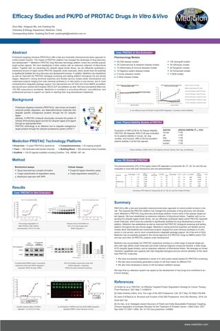 References
www
www.medicilon.com
Results
Efficacy Studies and PK/PD of PROTAC Drugs In Vitro &Vivo
Abstract
Zhuo Mao, Xingquan Ma, and Xuedong Dai
Chemistry & Biology Department, Medicilon, China
Corresponding Author: Xuedong Dai Email: xuedongdai@medicilon.com.cn
Proteolysis targeting chimeras (PROTACs) offer a fast and reversible chemical knock-down approach to
control protein function. The impact of PROTAC platform has changed the landscape of drug discovery
and development[1-3]
. Medicilon’s PROTAC drug discovery technology platform covers the currently popular
target protein ligands. We have established a linker system with an extensive collection of bifunctional
linkers. Together with our expanding E3 ubiquitin ligase binder library, we can efficiently synthesize a
substantial amount of highly active PROTAC bispecific small molecules, which would have the potential
to significantly facilitate ithe drug discovery and development process. In addition, Medicilon has established
as well as improved the PROTAC biological screening and testing platform throughout the pre-clinical
stages. Medicilon’s strong technical expertise and flexible service models allow individualized and
customized projects ranging from sole chemical synthesis to in vitro and/or in vivo service, and to more
comprehensive integrated package support. Our laboratories are US FDA and China NMPA accredited,
and we will soon receive the European OECD GLP accreditation as well. We have successfully filled over
150 IND submissions worldwide. Medicilon is confident in providing efficient, cost-effective, and
professional services to support our clients in reaching their drug development milestones.
Case: PROTAC In Vitro Evaluation
Case: Plasma Stability Studies of PROTAC
Medicilon Case:
[1] Si-Min Qi, et al. PROTAC: An Effective Targeted Protein Degradation Strategy for Cancer Therapy.
Front Pharmacol. 2021 May 7;12:692574.
[2] Galen Andrew Collins, et al. The Logic of the 26S Proteasome. Cell. 2017 May 18;169(5):792-806.
[3] Jared A M Bard,et al. Structure and Function of the 26S Proteasome. Annu Rev Biochem. 2018 Jun
20;87:697-724.
[4] Xin Han, et al. Strategies toward Discovery of Potent and Orally Bioavailable Proteolysis Targeting
Chimera Degraders of Androgen Receptor for the Treatment of Prostate Cancer. J Med Chem. 2021
Sep 9;64(17):12831-12854. doi: 10.1021/acs.jmedchem.1c00882.
Summary
PROTACs offer a fast and reversible chemical knock-down approach to control protein function in the
cell. The impactof the PROTAC platform has changed the landscape of drug discovery and develop-
ment. Medicilon’s PROTAC drug discovery technology platform covers many of the popular target pro-
tein ligands. We have established an extensive collection of bifunctional linkers. Together with our ex-
panding E3 ubiquitin ligase binder library, we can efficiently synthesize highly active PROTAC bispecific
small molecules, which have the potential to significantly facilitate the drug development process. In
addition, Medicilon has established as well as improved the PROTAC biological screening and testing
platform throughout the pre-clinical stages. Medicilon’s strong technical expertise and flexible service
models allow individualized and customized projects ranging from sole chemical synthesis to in vitro
and/or in vivo service, and to more comprehensive integrated package support. As of the end of 2022,
Medicilon has successfully assisted in the clinical approval of 3 PROTAC drugs by NMPA and/or FDA
and has more than 20 PROTAC projects under development.
Medicilon has accumulated rich PROTAC experience working on a wide range of popular target pro-
teins with high affinity small molecules and small molecule fragment compound libraries, a wide range
of E3 ubiquitin ligase binders, and an extensive collection of bifunctional linkers. We leverage our broad
chemistry capabilities and capacity with fully integrated biological and pre-clinical validation of the candi-
date PROTAC molecules.
Case: PROTAC In Vivo Evaluation
Western blot of anti-IRAK4 on
OCI-LY10 cells treated with
IRAK4 degrader-1.
Percentage degradation of
HiBiT-IRAK4in HiBiT-IRAK4
overexpression OCI-LY10 cells.
O C I-L Y 1 0 c e lls -W e s te rn b lo t
C o n c e n tr a tio n o f c o m p o u n d ( µ M )
In
h
i
b
it
io
n
R
a
t
e
(
%
)
1 0 -5
1 0 -4
1 0 -3
1 0 -2
1 0 -1
1 0 0
1 0 1
-2 0
0
2 0
4 0
6 0
8 0
1 0 0
1 2 0
IR A K 4 d e g ra d e r-1
D C 5 0 = 3 6 n M
O C I-L Y 1 0 c e lls -H iB iT -IR A K 4
C o n c e n tr a tio n o f c o m p o u n d ( μ M )
D
e
g
r
a
d
a
t
io
n
o
f
H
ib
iT
-
IR
A
K
4
(
%
)
1 0 - 5
1 0 - 4
1 0 - 3
1 0 - 2
1 0 - 1
1 0 0
1 0 1
-2 0
0
2 0
4 0
6 0
8 0
1 0 0
1 2 0
IR A K 4 d e g ra d e r-1
D C 5 0 = 4 2 n M
Background
Proteolysis targeting chimeras (PROTACs), also known as bivalent
chemical protein degraders, are heterobifunctional molecules that
degrade specific endogenous proteins through the E3 ubiquitin
ligase
pathway. A PROTAC molecule structurally connects the protein of
interest (POI)-binding ligand and the E3 ubiquitin ligase (E3) ligand
through an appropriate linker.
PROTAC technology is an effective tool to degrade endogenous
target proteins through the ubiquitin-proteasome system (UPS)[1-3]
.
POI
POI
POI
Crosslinker
PROTAC
E3 Ligase
E3 Ligase
E3 Ligase
Proteasome
PROTAC
PROTAC
Ub
Ub
Ub
Ub
Ub
Ub
Ub
POI
Ligand
E3
Ligand
E2
E2
E2
Pharmacology Models
In vivo efficacy study of HCC827 model (EGFR degrader-1 & positive control Gefitinib)
0.00
5.00
10.00
15.00
20.00
25.00
30.00
3 6 9 12 15 18 21 24 27 30 33 36 39 42
Body
Weight(g)
Days Post Treatment
HCC827 Xenograft Tumor Model in Female Nude Mice
Body Weight (g) (Mean±SEM)
0
200
400
600
800
1000
1200
1400
0 3 6 9 12 15 18 21 24 27 30 33 36 39 42
Tumor
Volume
(mm
3
)
Days Post Treatment
HCC827 Xenograft Tumor Model in Female Nude Mice
Tumor Volume (mm
3
) (Mean±SEM)
Group 1 Vehicle PO QD x 3weeks
Group 2 Gefintinib 3mg/kg PO QD x 3weeks
Group 3 EGFR degrader-1 2mg/kg PO QD x 3weeks
Group 4 EGFR degrader-1 1mg/kg PO QD x 3weeks
Group 5 EGFR degrader-1 0.5mg/kg PO QD x 3weeks
Group 6 EGFR degrader-1 0.2mg/kg PO QD x 3weeks
Group 7 EGFR degrader-1 3mg/kg PO BIW x 3weeks
species
mouse
rat
dog
monkey
human
plasma stability (T1/2, min)
>120
>120
>120
>120
>120
Evaluation of ARD-2128 for Its Plasma Stability:
PROTAC AR degrader ARD-2128 was evaluated
for its plasma stability in mouse, rat, dog,
monkey, and humans. ARD-2128 has excellent
plasma stability in all the five species.
Plasma Stability of ARD-2128 in Five Species (Human, Mouse, Rat, Dog, and Monkey)
Case: PK Studies of PROTAC
compound route
dose (mg/kg) T1/2 (h)
AUC0–t
(h·ng/ml)
Cl
(ml/min/kg)
Vss (L/kg)
route
dose (mg/kg) T1/2 (h) Tmax (h) Cmax (ng/ml)
AUC0–t
(h·ng/ml)
F (%)
26 IV 2 17.8 11,035 1.9 2.7 PO 5 12.0 4.0 1389 20,600 75
27 IV 2 11.5 15,759 1.7 1.5 PO 5 11.2 4.0 980 14,588 37
28 (ARD-2128) IV 2 27.6 13,299 1.2 2.7 PO 5 18.8 4.7 1304 22,361 67
33 IV 1 21.0 4334 2.2 3.8 PO 3 12.4 6.0 207 3127 24
34 IV 1 25.5 2565 3.2 6.8 PO 3 67.8 4.7 134 2550 33
Medicilon PROTAC Technology Platform
Scaffold: > 150 E3 ligands available including Cereblon, VHL, MDM2, IAP, etc.
Team: > 300 dedicated well-trained chemists
Know-how: > 6 years PROTACs experience Comprehensiveness: > 20 ongoing projects
Building Block: > 300 advanced linkers Available
Method
Biochemical assays Cellular Assays
Study binary/ternary complex formation
Target ubiquitination & degradation assay
Biophysics approach with SPR
Target-E3 ligase interaction assay
Target degradation assay(DC50)
Pomalidomide(CRBN binder) competition
experiment show that IRAK4 degrader-1
degrades IRAK4 through CRBN.
MG132 inhibition experiment show that
IRAK4 degrader-1 degrades
IRAK4 through proteasome pathway.
μ
μ
In cell Western of BRM show that ACBI1(BRM degrader)
degrades BRM in dose response manner.
C o n c e n tr a tio n o f c o m p o u n d ( μ M )
G
r
o
w
t
h
i
n
h
i
b
it
io
n
o
f
O
C
I
-
L
Y
1
0
c
e
l
ls
(
%
)
1 0 - 4
1 0 - 2
1 0 0
1 0 2
-2 0
0
2 0
4 0
6 0
8 0
1 0 0
1 2 0
IC50
IRAK4 degrader-1
0.3796
Growth inhibition effect of IRAK4
degrader-1 on OCI-LY10 cells.
50
150 Xenograft models
35 Orthotopic models
30 Syngeneic models
30 Humanized models
5 GEM models
50 CNS disease models
20 Cardiovascular & metabolic disease models
10 Inflammatory & immune diseases models
10 Digestive system disease models
5 Ocular diseases models
5 Other disease models
The pharmacokinetics (PK) of five highly potent AR degraders (compounds 26, 27, 28, 33, and 34) are
evaluated in mice with both intravenous and oral administration.
Summary of PK Data for Compounds 26, 27, 28, 33, and 34 in Male ICR Mice
We have successfully established a series of in vitro protein-based assays for PROTACs screening.
We also have successfully generated a series of cell lines based on different POI.
We also have developed a series of cell line-based validation assays.
We hope that our detection system can speed up the development of new drugs and contribute to an-
ti-tumor therapy.
 