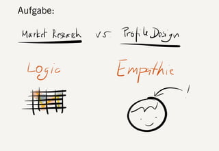 S DF.EDU WEBTHINKING. FEBRUAR 2013. DIE FIRMA GMBH10
Aufgabe:
 