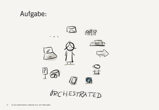 S DF.EDU WEBTHINKING. FEBRUAR 2013. DIE FIRMA GMBH15
Aufgabe:
 