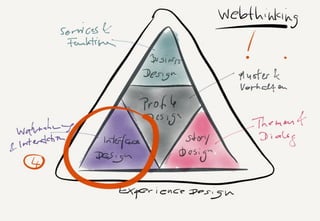 S DF.EDU WEBTHINKING. FEBRUAR 2013. DIE FIRMA GMBH24
 