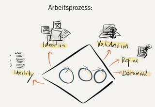 S DF.EDU WEBTHINKING. FEBRUAR 2013. DIE FIRMA GMBH27
Arbeitsprozess:
 