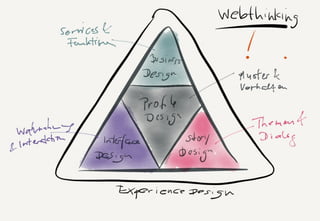 S DF.EDU WEBTHINKING. FEBRUAR 2013. DIE FIRMA GMBH8
 