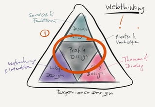 S DF.EDU WEBTHINKING. FEBRUAR 2013. DIE FIRMA GMBH9
 