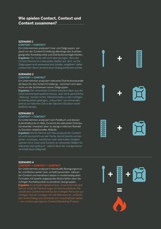 13 
Wie spielen Contact, Context und Content zusammen? 
SZENARIO 1 
CONTENT + CONTEXT 
Ein Unternehmen analysiert User und Zielgruppen, verpasst vor der Content Erstellung allerdings das Ausloten geeigneter Kontaktpunkte und Distributionsmöglichkeiten. 
Ergebnis: Der Funke will nicht überspringen, denn der Content flammt an irrelevanten Stellen auf, dort, wo die Zielgruppen nicht anwesend sind. Inhalte „verglühen“ daher unbeachtet, bevor jemand einen Dialog entfachen würde. 
SZENARIO 2 
CONTENT + CONTACT 
Ein Unternehmen analysiert relevante Distributionskanäle als Basis für die Content Erstellung – kümmert sich aber nicht um die Sichtweisen seiner Zielgruppen. 
Ergebnis: Der verbreitete Content entstand allein aus der Unternehmensperspektive heraus, aber ohne persönliche „Reibung“ zündet nichts. Obwohl Inhalte zu den richtigen Kontaktpunkten gelangen, „erleuchten“ sie niemanden, weil sie zur falschen Zeit in der falschen Situation veröffentlicht werden. 
SZENARIO 3 
CONTEXT + CONTACT 
Ein Unternehmen analysiert sein Publikum und dessen Aufenthaltsorte im Web. Es kennt die relevanten Distributionskanäle, investiert aber zu wenig in internen Wandel zu Gunsten redaktioneller Abläufe. 
Ergebnis: Nichts flammt auf. Neu produzierter Content ist nicht einmal mit von der Partie, da mit bereits vorhandenen, nutzlosen, werblichen oder überholten Inhalten operiert wird. Zwar wird Content an relevanten Stellen für relevante User gestreut – jedoch lässt der unangemessene Inhalt diese völlig kalt. 
SZENARIO 4 
CONTENT + CONTEXT + CONTACT 
Ein Unternehmen analysiert individuelle Bewegungsmuster und Motive seiner User, erstellt passenden, relevanten Content und kanalisiert diesen in medienadäquaten Formaten mit jeweils angepassten Botschaften über die richtigen Kontaktpunkte zu einzelnen Usergruppen. 
Ergebnis: Es entsteht digitales Feuer. Zusammen mit dem Benzin sorgt die Flamme sogar für kommunikativen Flächenbrand: Content kommt bei den richtigen Personen zur richtigen Zeit am richtigen Ort mit Mehrwert an, entfacht dort einen Dialog und verbreitet sich unaufhaltsam weiter – ein rundum gelungener Content Marketing Prozess.  