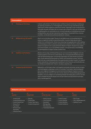 27 
01 
Erhebung und Sammlung 
In diesen vorbereitenden Teil fällt die Analyse und Bewertung der bestehenden Inhalte sowie die Ableitung und Definition von Themengebieten, mit denen sich das Unternehmen bei den Zielpersonen als Meinungsführer positionieren möchte. Angefangen von der strukturierten Erfassung der aktuellen Aktivitäten über die Auswertung von Keyword-Listen oder die Bewertung von Markenwerten und -botschaften bis hin zu Kreativmethoden zur Auffindung neuer Inhalte und Geschichten, kann sich das Unternehmen langfristig eine Themenwelt (Story Universe) erschaffen, auf der alle Kommunikationsmaßnahmen aufbauen. 
02 
Modularisierung und Struktur 
Gleicht man nun die bevorzugten Themen mit den Bedürfnissen und Kontaktpunkten der Nutzer ab, ergibt sich schnell ein übersichtliches Bild, an welcher Stelle welche Inhalte in welcher Form vorteilhaft wären. Hierbei ist es notwendig, Synergiepotenziale in der Erstellung und Verteilung der Inhalte zu erkennen und diese in eine modulare Struktur zu überführen, die flexible Nutzungsszenarien in unterschiedlichen Medien ermöglicht. Darüber hinaus sollten auch externe Quellen, wie z.B. Social Media Contents, in eine gemeinsame, semantikfähige Verwaltungsplattform integriert werden (Content Pool). 
03 
Redaktion und Produktion 
Meistens können aufgrund fehlender Ressourcen und unzureichender Fähigkeiten nicht alle Inhalte komplett im Unternehmen erstellt werden. Der zu konzipierende Redaktionsprozess sollte die Rahmenbedingungen und kulturellen Eigenheiten des Unternehmens berücksichtigen und die nahtlose Einbindung externer Partner und Produzenten vorsehen. Zum einen äußert sich das in einem übergreifenden Planungsinstrument (Content Cockpit), zum anderen in einer verbindlichen Anleitung (Content Guidelines) für die Produktion und Veröffentlichung von Inhalten einschließlich aller Kriterien, die dabei zu beachten sind. 
04 
Inszenierung und Vernetzung 
Maßnahmen und Aktivitäten sollten nicht losgelöst voneinander betrachtet, sondern hochgradig vernetzt geplant und gesteuert werden (Crossmedia/Transmedia). Jeder Kontaktpunkt kann einen möglichen Einstiegspunkt zu einem persönlichen Weg der Zielperson darstellen. Mit Szenarien wie der Customer oder User Journey, lassen sich individuelle Bewegungsmuster feststellen, die als Grundlage für ein kanalübergreifendes Storytelling dienen können. Die Interaktion und Weiterführung des Nutzers wird mit dem Erlebnis der Geschichte verschmolzen (Story Lead Management). 
Prozessablauf 
01 
INQUIRY 
02 
STRUCTURE 
03 
STORYTELLING 
04 
STRATEGY 
05 
LINKING 
• Content Audit 
• Content Brainstorming 
• Content Assessment 
• Keyword List 
• Topic Radar 
• Word Concept 
Association 
• Influencer Matrix 
• Sitemap 
• Content Map 
• Product Topic Matrix 
• Content Components 
• Heroes Journey 
• 3-Act-Structure 
• Storyboard 
• Message Map 
• Story Elements 
• Transmedia Elements 
• Content Cockpit 
• Content Calender 
• Content Workflow 
• Content Guidelines 
• Story Graph 
• Story Lead Management 
• Seeding Process 
Methoden und Tools  