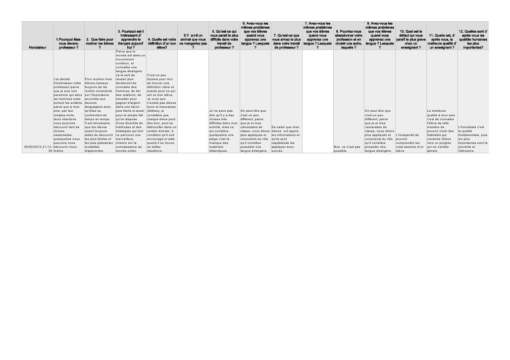 Définir les convictions pédagogiques et les valeurs éducatives communes    Slide 2