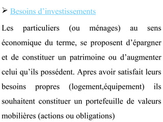  Besoins d’investissements

Les   particuliers   (ou    ménages)     au   sens
économique du terme, se proposent d’épargner
et de constituer un patrimoine ou d’augmenter
celui qu’ils possédent. Apres avoir satisfait leurs
besoins   propres    (logement,équipement)      ils
souhaitent constituer un portefeuille de valeurs
mobilières (actions ou obligations)
 