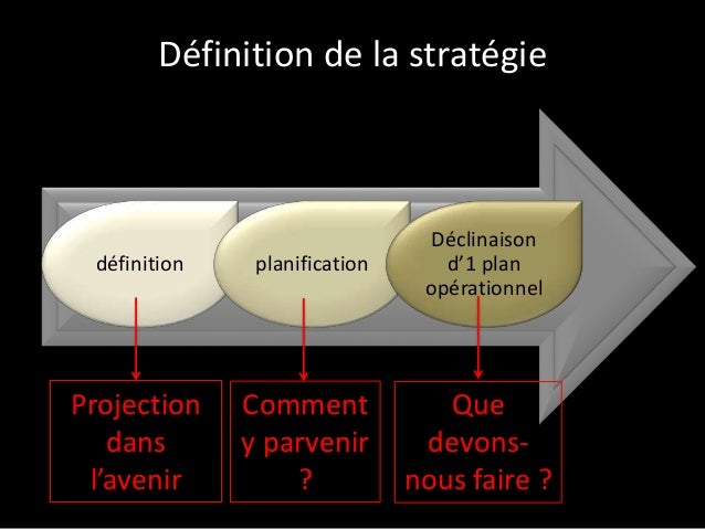 Stratégie ddéfinition
