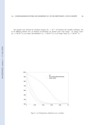 8.1.   COMPARAISONS ENTRE LES MODÈLES              M1   ET DE DIFFUSION À FLUX LIMITÉ                85




                                            On regarde tout d'abord les résultats lorsque ρCv = 10−4 . L'évolution des modèles cinétique, M 1
                                        et de diusion limitée avec un limiteur de Kershaw est donnée pour trois temps : un temps 'court'
                                        (t0 = 1.33.10−9 s), un temps 'intermédiaire' (t1 = 1.33.10−8 s), et un temps 'long' (t2 = 1.33.10−7 s) :
tel-00004620, version 1 - 11 Feb 2004




                                                        1000

                                                                                                M1
                                                         900                                    flux−limited diffusion/Kershaw
                                                                                                kinetic model

                                                         800


                                                         700


                                                         600



                                                         500


                                                         400



                                                         300
                                                               0        0.02        0.04          0.06             0.08          0.1




                                                                    Figure 1 (a)-Températures Radiatives des 3 modèles
 