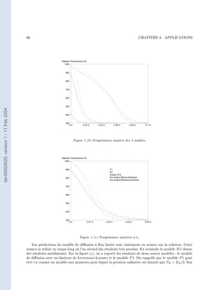 86                                                                                                     CHAPITRE 8.   APPLICATIONS




                                                               Material Temperatures (K)
                                                                 1000



                                                                  900



                                                                  800


                                                                  700


                                                                  600



                                                                  500
tel-00004620, version 1 - 11 Feb 2004




                                                                  400


                                                                  300
                                                                     0m             0.02 m          0.04 m            0.06 m         0.08 m        0.1 m




                                                                          Figure 1 (b)-Températures matière des 3 modèles




                                                               Material Temperatures (K)
                                                                 1000


                                                                  900                                           P1
                                                                                                                M1
                                                                                                                kinetec RTE
                                                                  800                                           flux limited diffusion/Kershaw
                                                                                                                flux limited diffusion/Levermore


                                                                  700


                                                                  600



                                                                  500


                                                                  400


                                                                  300
                                                                     0m                    0.01 m            0.02 m              0.03 m            0.04 m




                                                                                 Figure 1 (c)-Températures matières à t2

                                            Les prédictions du modèle de diusion à ux limité sont clairement en avance sur la solution. Cette
                                        avance se réduit en temps long où l'on attend des résultats très proches. En revanche le modèle M 1 donne
                                        des résultats satisfaisants. Sur la gure (c), on a reporté les résultats de deux autres modèles : le modèle
                                        de diusion avec un limiteur de Levermore-Lorentz et le modèle P 1. On rappelle que le modèle P 1 peut
                                        être vu comme un modèle aux moments pour lequel la pression radiative est donnée par PR = ER /3. Son
 