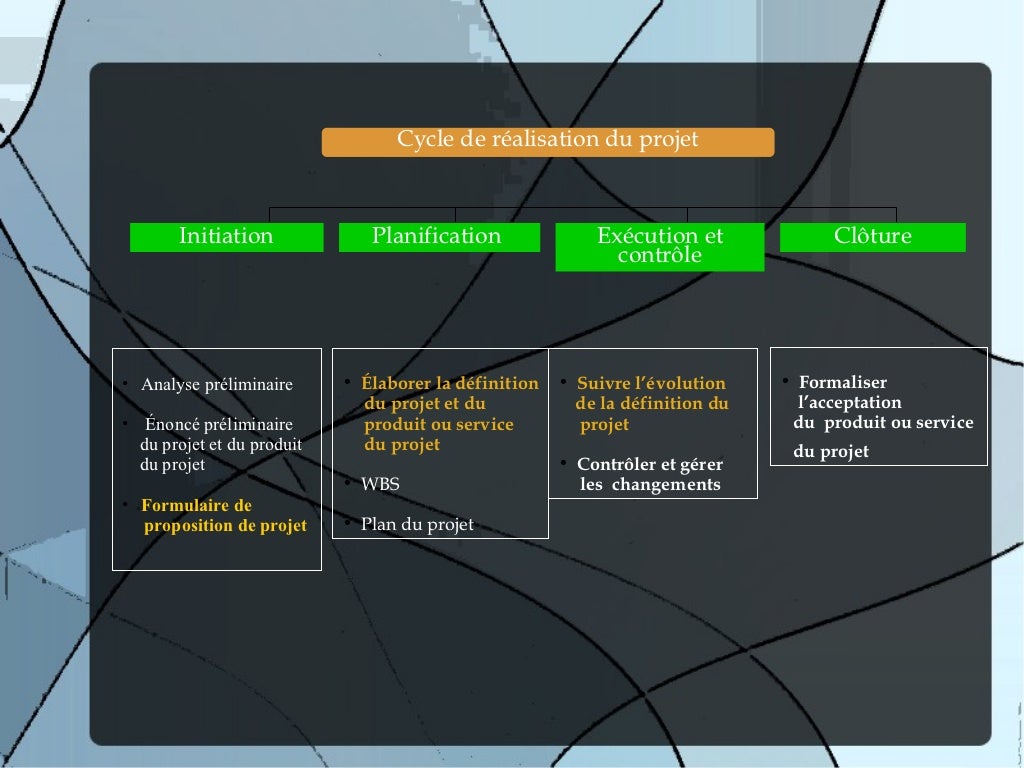 Définition de projet