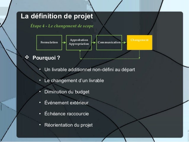 Définition de projet