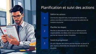 Planification et suivi des actions
Définir les actions
Une fois les objectifs fixés, il est essentiel de définir les
actions concrètes à mettre en place pour les atteindre de
manière structurée.
Planifier les étapes
Planifier le déroulement des actions en définissant les
responsabilités, les délais et les ressources nécessaires
permet de s'assurer de leur faisabilité.
Suivre la progression
Un suivi régulier des actions permet d'ajuster au besoin le
plan d'action, d'identifier les obstacles et de valoriser les
réussites.
 