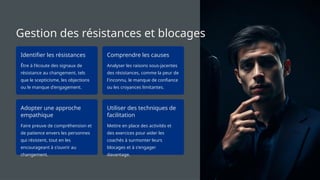 Gestion des résistances et blocages
Identifier les résistances
Être à l'écoute des signaux de
résistance au changement, tels
que le scepticisme, les objections
ou le manque d'engagement.
Comprendre les causes
Analyser les raisons sous-jacentes
des résistances, comme la peur de
l'inconnu, le manque de confiance
ou les croyances limitantes.
Adopter une approche
empathique
Faire preuve de compréhension et
de patience envers les personnes
qui résistent, tout en les
encourageant à s'ouvrir au
changement.
Utiliser des techniques de
facilitation
Mettre en place des activités et
des exercices pour aider les
coachés à surmonter leurs
blocages et à s'engager
davantage.
 