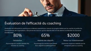 Évaluation de l'efficacité du coaching
L'évaluation de l'efficacité du coaching est un élément essentiel pour mesurer les progrès réalisés par les coachés et justifier les
investissements des organisations. Cela permet de s'assurer que les objectifs fixés ont été atteints et d'identifier les domaines
d'amélioration.
80%
Satisfaction
Pourcentage de coachés satisfaits des
résultats du coaching
65%
Atteinte des objectifs
Pourcentage de coachés ayant atteint
leurs objectifs de développement
$2000
Retour sur investissement
Économies moyennes réalisées par les
entreprises grâce au coaching
 