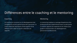 Différences entre le coaching et le mentoring
Coaching
Le coaching se concentre sur le développement des
compétences et de la performance de la personne. Le
coach utilise des techniques d'interrogation et de
réflexion pour aider le coaché à atteindre ses
objectifs.
Mentoring
Le mentoring implique un partage d'expérience d'un
professionnel plus expérimenté envers un plus jeune.
Le mentor apporte son expertise et son réseau pour
guider le mentoré dans son développement
personnel et professionnel.
 