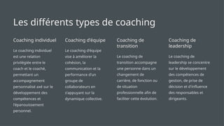 Les différents types de coaching
Coaching individuel
Le coaching individuel
est une relation
privilégiée entre le
coach et le coaché,
permettant un
accompagnement
personnalisé axé sur le
développement des
compétences et
l'épanouissement
personnel.
Coaching d'équipe
Le coaching d'équipe
vise à améliorer la
cohésion, la
communication et la
performance d'un
groupe de
collaborateurs en
s'appuyant sur la
dynamique collective.
Coaching de
transition
Le coaching de
transition accompagne
une personne dans un
changement de
carrière, de fonction ou
de situation
professionnelle afin de
faciliter cette évolution.
Coaching de
leadership
Le coaching de
leadership se concentre
sur le développement
des compétences de
gestion, de prise de
décision et d'influence
des responsables et
dirigeants.
 