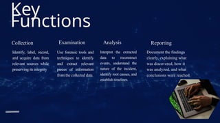 Digital Forensic and Incident Response (DFIR) | PPTX