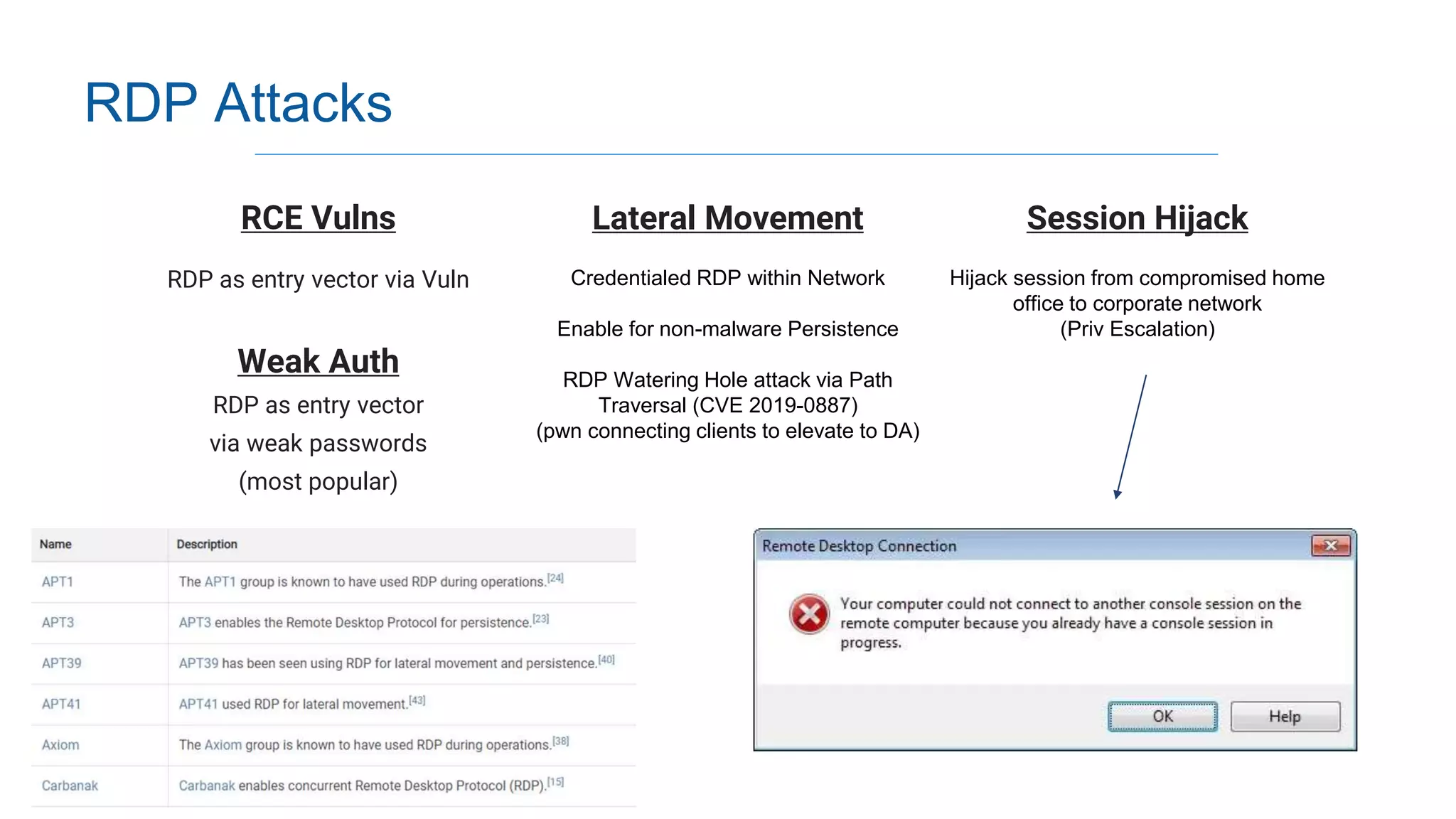 DFIR Training - Gerritz (Infocyte)
RDP Attacks
RCE Vulns Lateral Movement Session Hijack
RDP as entry vector via Vuln
Weak Auth
RDP as entry vector
via weak passwords
(most popular)
Credentialed RDP within Network
Enable for non-malware Persistence
RDP Watering Hole attack via Path
Traversal (CVE 2019-0887)
(pwn connecting clients to elevate to DA)
Hijack session from compromised home
office to corporate network
(Priv Escalation)
 