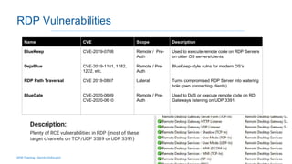 DFIR Training: RDP Triage | PPTX