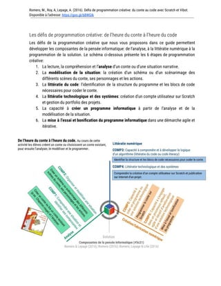 Romero, M., Roy, A, Lepage, A. (2016). Défis de programmation créative: du conte au code avec Scratch et Vibot.
Disponible à l'adresse: https://goo.gl/bBWGIk
Les défis de programmation créative: de l’heure du conte à l’heure du code
Les défis de la programmation créative que nous vous proposons dans ce guide permettent
développer les composantes de la pensée informatique: de l’analyse, à la littératie numérique à la
programmation de la solution. Le schéma ci-dessous présente les 6 étapes de programmation
créative:
1. La lecture, la compréhension et l’analyse d’un conte ou d’une situation narrative.
2. La modélisation de la situation: la création d’un schéma ou d’un scénarimage des
différents scènes du conte, ses personnages et les actions.
3. La littératie du code: l'identification de la structure du programme et les blocs de code
nécessaires pour coder le conte.
4. La littératie technologique et des systèmes: création d’un compte utilisateur sur Scratch
et gestion du portfolio des projets.
5. La capacité à créer un programme informatique à partir de l’analyse et de la
modélisation de la situation.
6. La mise à l’essai et bonification du programme informatique dans une démarche agile et
itérative.
 