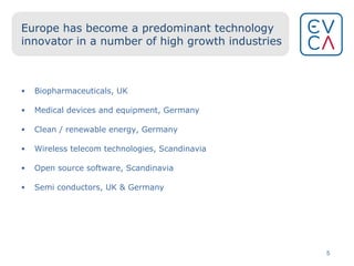 Europe has become a predominant technology innovator in a number of high growth industries Biopharmaceuticals, UK Medical devices and equipment, Germany Clean / renewable energy, Germany Wireless telecom technologies, Scandinavia Open source software, Scandinavia Semi conductors, UK & Germany 