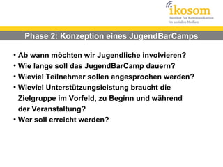 Phase 2: Konzeption eines JugendBarCamps

●
  Ab wann möchten wir Jugendliche involvieren?
●
  Wie lange soll das JugendBarCamp dauern?
●
  Wieviel Teilnehmer sollen angesprochen werden?
●
  Wieviel Unterstützungsleistung braucht die
  Zielgruppe im Vorfeld, zu Beginn und während
  der Veranstaltung?
●
  Wer soll erreicht werden?
 