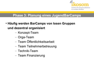 Phase 3: Planung eines JugendBarCamps

●
    Häufig werden BarCamps von losen Gruppen
    und dezentral organisiert
         – Konzept-Team
         – Orga-Team
         – Team Öffentlichkeitsarbeit
         – Team Teilnehmerbetreuung
         – Technik-Team
         – Team Finanzierung
 