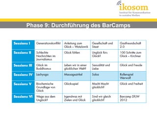Phase 9: Durchführung des BarCamps
 