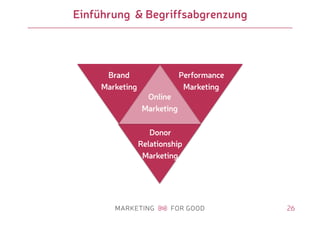 26
Einführung & Begriffsabgrenzung
Online
Marketing
Brand
Marketing
Performance
Marketing
Donor
Relationship
Marketing
 
