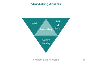 Storytelling Ansätze
61
Storytelling
Held
Self
Us
Now
Culture
Hacking
 