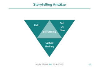 Storytelling Ansätze
66
Storytelling
Held
Self
Us
Now
Culture
Hacking
 