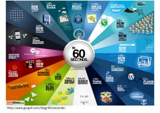 7
http://www.go-gulf.com/blog/60-seconds/
 