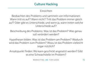 Culture Hacking
70
Einsichten
Beobachten des Problems und sammeln von Informationen:
Wann tritt es auf? Wann nicht? Tritt das Problem immer gleich
auf? Oder gibt es Unterschiede, und wenn ja, wann treten welche
Unterschiede auf?
Beschreibung des Problems: Was ist das Problem? Was genau
soll verändert werden?
Hypothesen bilden: Was ist das Problem am Problem? Wodurch
wird das Problem zum Problem? Wozu ist das Problem vielleicht
sogar nützlich?
Ansatzpunkt finden: Wo kann geschickt angesetzt werden? Gibt
es eine Schwachstelle im Problem?
 