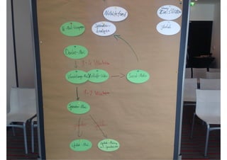 90
Case III Donor Relationship Marketing - Spenderbindung
 