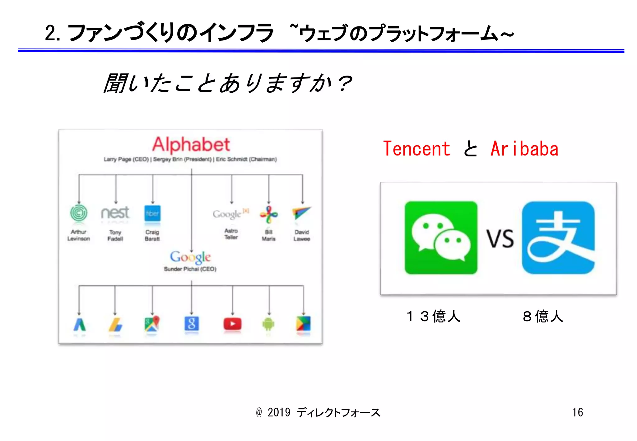 2. ファンづくりのインフラ ~ウェブのプラットフォーム〜
聞いたことありますか？
Tencent と Aribaba
１３億人 ８億人
@ 2019 ディレクトフォース 16
 