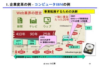 (shoukai.type.jp)
1986
IBM
タイ赴任
日立GST
1977
ソニー
WD
記憶装置 (β max, 光磁気ディスク , ハードディスクの開発製造 36年 )
@ 2022 IA工房 10
1. 企業変革の例 – コンピュータIBMの例
1993
IBM大赤字
PC事業の本格化
2003
IBMハード事業売却
ソフト企業への転換
事業転換するための決断
 